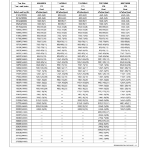John Deere 7200R, 7215R, 7230R, 7260R & 7280R Tractors Export Edition Operator's Manual (OMRE346563) - Image 2