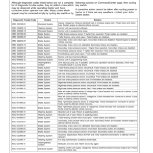 John Deere 7200R, 7215R, 7230R, 7260R & 7280R Tractors Export Edition Operator's Manual (OMRE346563) - Image 4