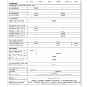John Deere 7210R, 7230R, 7250R, 7270R & 7290R Tractors North America (080001-085000) Operator's Manual (OMRE573065) - Image 4