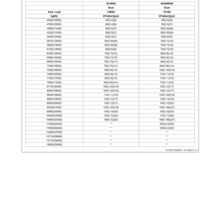 John Deere 7830 & 7930 Tractors North America (042001-044000) Operator's Manual (OMRE573317) - Image 3