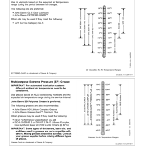 John Deere 8245R, 8270R, 8295R, 8320R , 8335R, 8345R & 8370R Tractors North America (100001-108000) Operator's Manual (OMRE573841) - Image 4