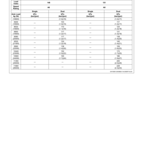 John Deere 7830, 7930 Tractors (Serial No. 042001-) Operator's Manual (OMRE574773) - Image 3