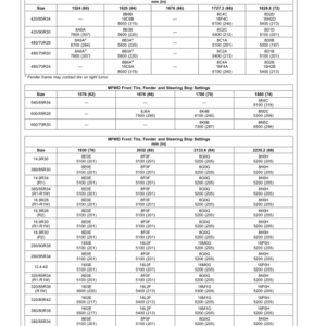 John Deere 7830 & 7930 TractorsExport Edition (042001-) Operator's Manual (OMRE578532) - Image 2