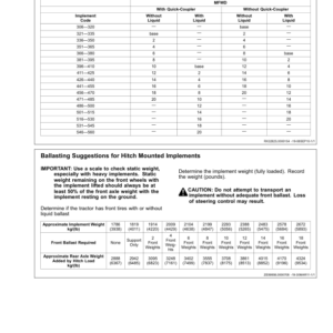 John Deere 7830 & 7930 Tractors North America (044001-) Operator's Manual (OMRE578538) - Image 3