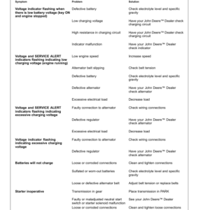 John Deere 9370R, 9420R, 9470R, 9520R, 9570R & 9620R (9R) Tractors (European Edition) Operator's Manual (OMRE584617) - Image 4