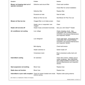 John Deere 9470RX, 9520RX & 9570RX (9RX) Scraper Tractors Operator's Manual (OMRE584632) - Image 3