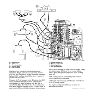 John Deere 7210R, 7230R, 7250R, 7270R, 7290R, 7310R Tractors Operator's Manual (OMRE589341) - Image 2