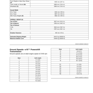 John Deere 9470RT, 9520RT & 9570RT Scraper Tractors Operator's Manual (OMRE589671) - Image 4