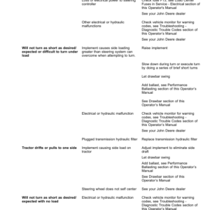 John Deere 7210R, 7230R, 7250R, 7270R, 7290R & 7310R Tractors Operator's Manual (OMRE592218) - Image 3