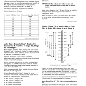 John Deere 8RX Tractors (Serial No. 804001-) (North American) Operator's Manual (OMRE593193) - Image 4