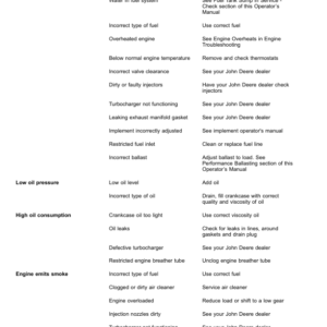 John Deere 8245R, 8270R, 8295R, 8320R, 8335R, 8345R, 8370R, 8400R Tractors Operator's Manual (OMRE594843) - Image 3