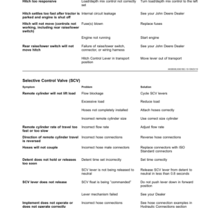 John Deere 9370R, 9420R, 9470R, 9520R, 9570R, 9620R (9R) Tractors (North American) Operator's Manual (OMRE596884) - Image 4