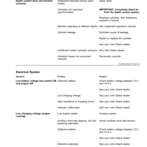 John Deere 8R 230, 8R 250, 8R 280, 8R 310, 8R 340, 8R 370, 8R 410 (8R) Tractors (160001-) Operator's Manual (OMRE597243) - Image 4