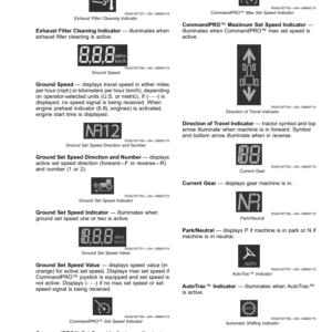 John Deere 8RX 310, 8RX 340, 8RX 370, 8RX 410 Tractors (801001) Operator's Manual (OMRE597268) - Image 4