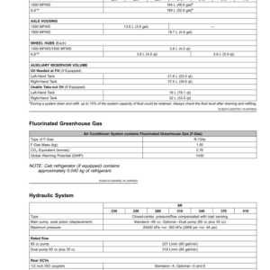 John Deere (8R) Tractors (160001-200000) European Edition Operator's Manual (OMRE597269) - Image 3