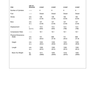 John Deere PowerTech 10.5L (6105), 12.5L (6125) OEM Diesel Engines Operator's Manual (OMRG25752) - Image 2