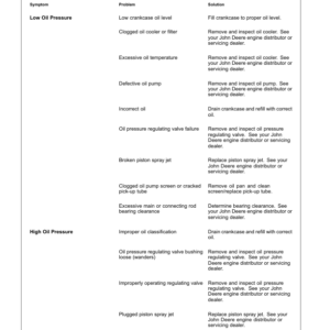 John Deere 9.0 L Marine Diesel Engines (PowerTech) Operator's Manual (OMRG37504) - Image 3