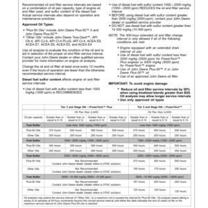 John Deere 4.5 L OEM Diesel Engines (PowerTech M) Operator's Manual (OMRG37708) - Image 3