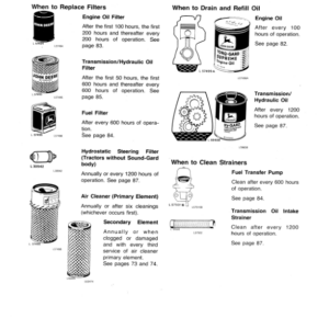 John Deere 2940 Tractors Operator's Manual (OMRW16857) - Image 3