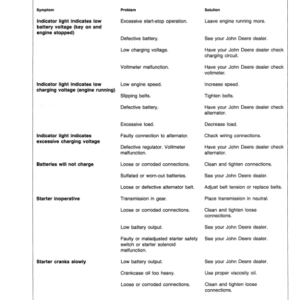 John Deere 8560, 8760, 8960 Tractors Operator's Manual (OMRW25626) - Image 3