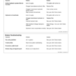 John Deere 5045D, 5055D Tractors Operator's Manual (OMSJ301049) - Image 3
