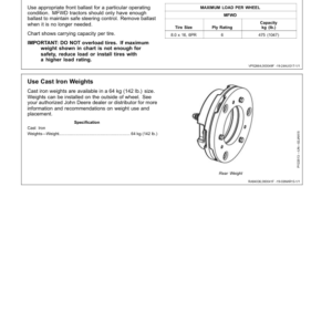 John Deere 3036E Tractor Operator's Manual (OMSJ32127) - Image 3