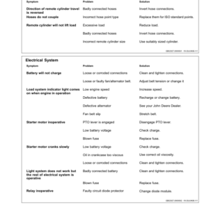 John Deere 5603 Tractors (080364-) Operator's Manual (OMSU302741) - Image 2
