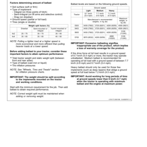 John Deere 5603 Tractors (080364-) Operator's Manual (OMSU302741) - Image 3