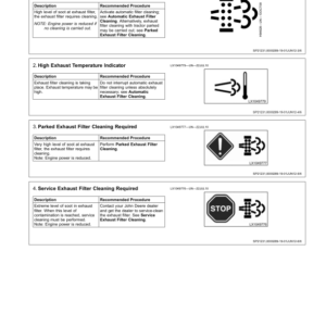 John Deere 6105D, 6115D, 6130D, 6140D Tractors (050001-) Operator's Manual (OMSU30710) - Image 3