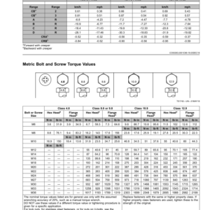 John Deere JD954, JD1104, JD1204-A, JD1354-A, JD1404-A Tractors. (China Edition) Operator's Manual (OMSU54857) - Image 2