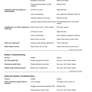 John Deere 6100D, 6110D, 6115D, 6125D & 6130D Tier 0—Tier III Tractors (South Africa & Australia Edition) Operator's Manual (OMSU57091) - Image 3