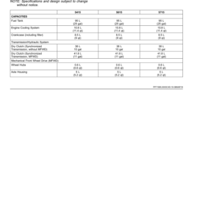 John Deere 5415, 5615, 5715 Tractors (August 2016-) (Export Edition) Operator's Manual (OMSU65097) - Image 2