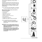 John Deere 5082E, 5090E, 5090EL, 5090EH Tractors (April 2018-) (Argentina Edition) Operator's Manual (OMSU65846) - Image 3