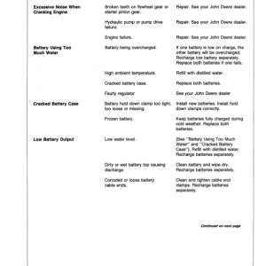 John Deere 84 Loaders Operator's Manuals (OMT103005) - Image 3