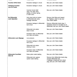 John Deere 610C Backhoes Operator's Manuals (OMT105781) - Image 3