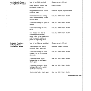 John Deere 540D, 548D Skidders Operator's Manuals (OMT122057) - Image 3