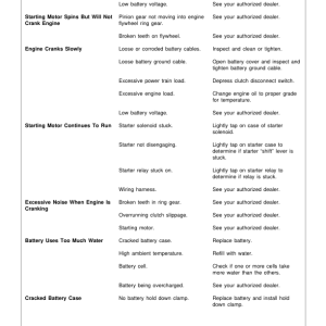 John Deere 410D, 510D Backhoes Operator's Manuals (OMT152596) - Image 3