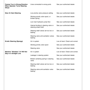 John Deere 640G, 648G Skidders Operator's Manuals (OMT160645) - Image 4