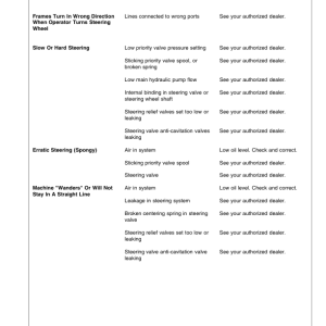 John Deere 740G, 748G Skidders Operator's Manuals (OMT160646) - Image 4