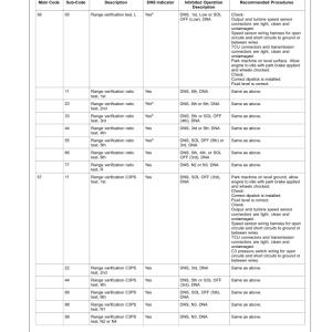 John Deere 250C Articulated Dump Trucks Operator's Manuals (OMT166941) - Image 3