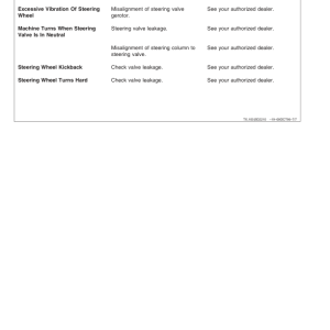 John Deere 310SE, 315SE Backhoes Operator's Manuals (OMT184377) - Image 3