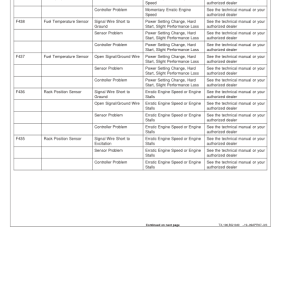 John Deere 750CII, 850CII Crawlers Operator's Manuals (OMT184778) - Image 3