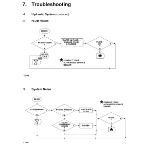 John Deere 335, 435 Knuckleboom Loader Operator's Manuals (OMT186070) - Image 2