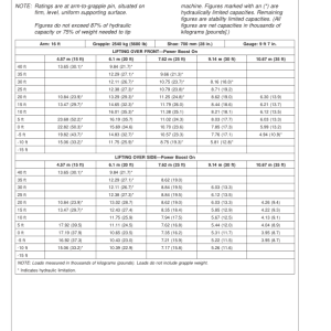 John Deere 330LC, 370 Loggers Operator's Manuals (OMT186763) - Image 4