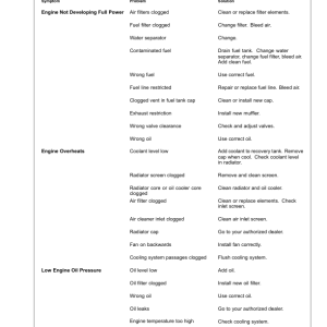 John Deere 27CZTS, 35CZTS Excavators Operator's Manuals (OMT190898) - Image 3