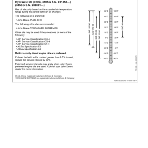 John Deere 310G, 310SG, 315SG Backhoe Loaders Operator's Manuals (OMT191038) - Image 2