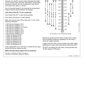 John Deere 544H, TC54H Loaders Operator's Manuals (OMT195359) - Image 3