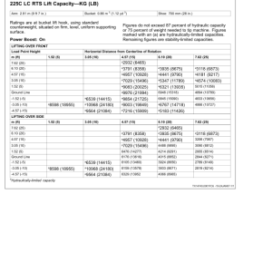 John Deere 135C RTS, 225CLC RTS Excavators Operator's Manuals (OMT200346) - Image 3