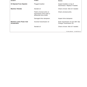 John Deere 644J, 724J Loaders Operator's Manuals (OMT200782) - Image 3