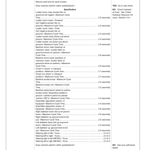 John Deere 315SJ Backhoe Loaders Operator's Manuals (OMT228609) - Image 3